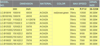 Grinding wheel -Specification