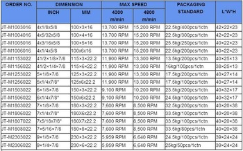 Flap disc-Specification